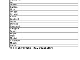 The Highwayman Vocabulary List