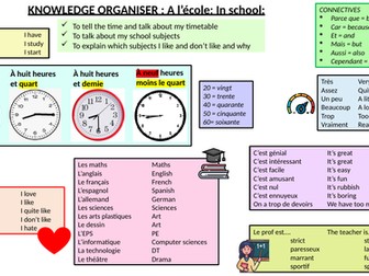 Knowledge organiser - Schools subjects + time