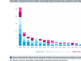 Individual and collective ministerial responsibility