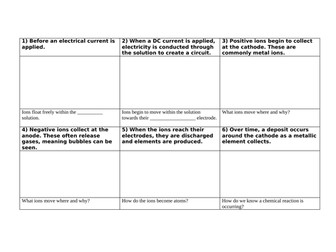 Electrolysis comic strip differentiated