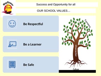 AQA RS GCSE Buddhist Beliefs & Teachings Unit