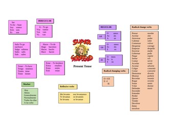 GCSE Tense Help Sheet