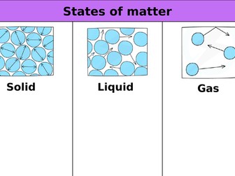 States of matter & changes of state