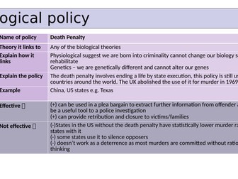Criminology - Unit 2 4.1 Policies