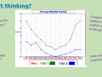 Data presentation for a geography fieldwork