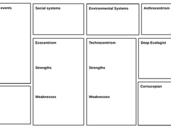ESS 1.1 Environmental Value Systems