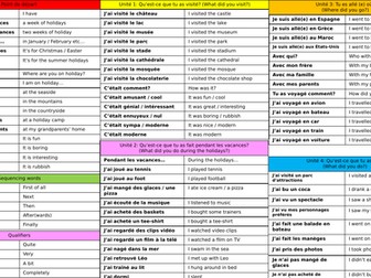 Dynamo 2 Vert Knowledge Organisers