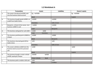 IGCSE Accounting - Accounting Equation (Effect of transactions) worksheet