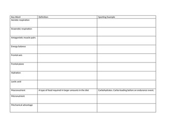 GCSE PE paper 1 key word definition sheet