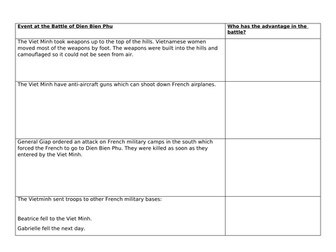 Battle of Dien Bien Phu