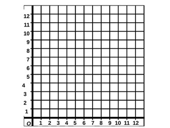 Graph templates for visually impaired (VI) students