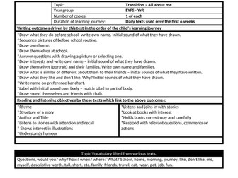 Year R, Early Years Topic ,Text Overviews