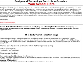 Y1 - 6 DT Curriculum Plan - Outstanding Ofsted Deep Dive