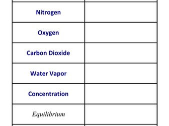 KS3 Diffusion and Specialised cells puzzle