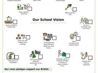 Personal Development - OFSTED  - Cultural Capital - School Experience Pledge