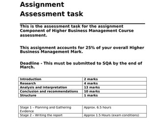 Higher Business Management SQA Assignment