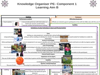 Component 1- Learning Aim B Knowledge Organiser