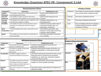 Pearson BTEC Level 2- Component 3-Sport Learning Aim A
