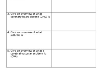 Asthma and COPD - BTEC Health and Social Care Component 2