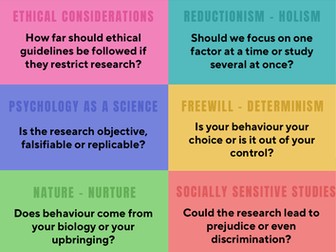 Psychological Debates Poster (OCR Psychology)