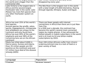 Africa is not a country