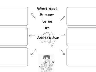 Year 7 Visual Arts AC - 'What Does it Mean to be an Australian?' Mind Map
