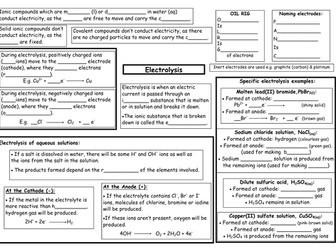 IGCSE Chem Electrolysis Revision Sheet