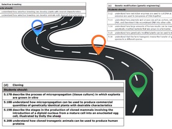 Edexcel IGCSE Biology Section 5 - Selective Breeding, Genetic Modification & Cloning