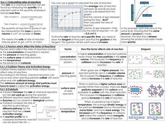 Combined Science - Final Revision Sheet - Chemistry Paper 2