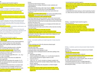 Funny Bones Planning