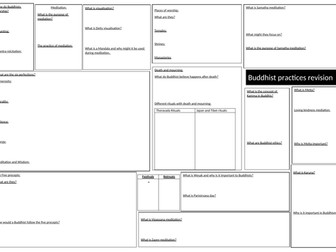 Buddhist Practices A3 revision sheet & Powerpoint