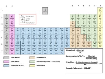 KS4 Chemistry Periodic Table