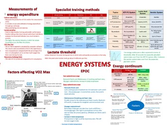 Energy System Revision Posters (AQA A-Level PE)