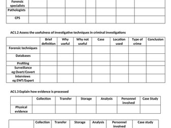 Criminology Controlled Assessment checklists