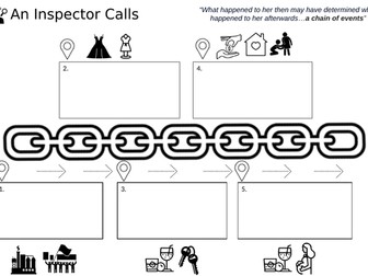 An Inspector Calls Plot Timeline