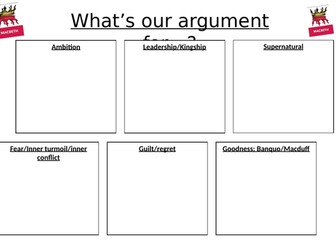 Thesis Worksheets for Literature Texts