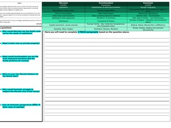 A-level Sociology - Theory of the family