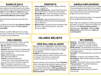Religious Education: Islam Posters