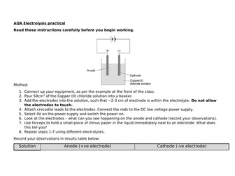 Eelctrolysis practical worksheet