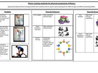 BTEC Sport-Component 3 Learning Aim C Knowledge Organiser