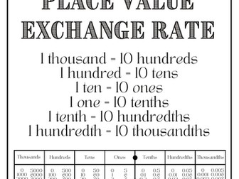 Place Value Exchange Rate - Scaffold - Poster