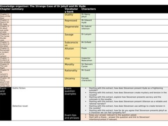 Jekyll and Hyde revision lessons