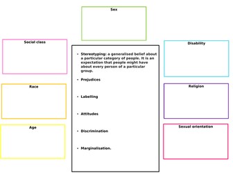 Health and social unit 10 recap lesson