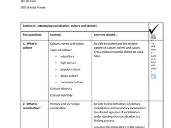 Revision paper 1 OCR sociology