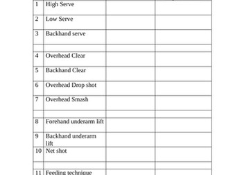 Badminton self assessment sheet