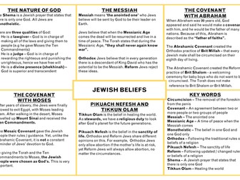 Religious Education: Judaism Posters