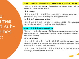 Edexcel A level Chinese Theme 1.1 family structure