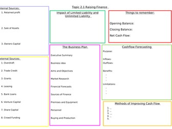 Edexcel A-Level Business Studies Theme 2 Revision Grids