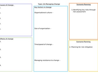 Edexcel A-Level Business Studies Theme 3 Revision Grids