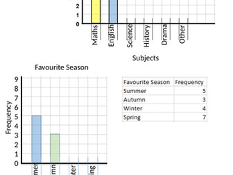 Bar Charts - Scaffolded worksheet